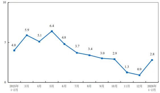 金融市场观察 2026年第10期