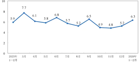 金融市场观察 2026年第10期