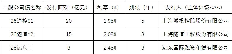 金融市场观察 2026年第10期