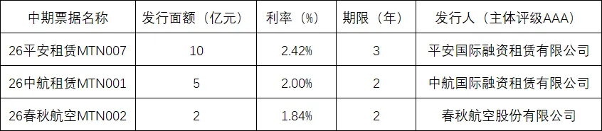 金融市场观察 2026年第10期