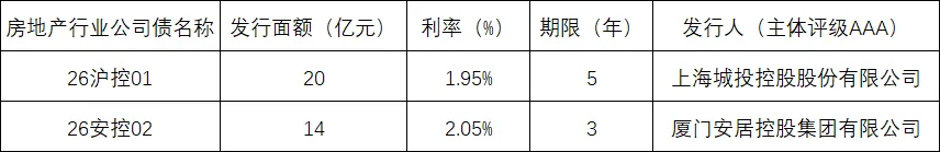 金融市场观察 2026年第10期
