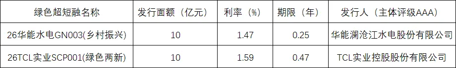 金融市场观察 2026年第10期