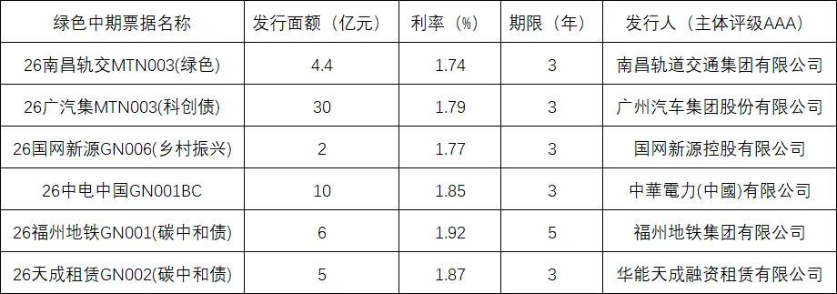金融市场观察 2026年第10期