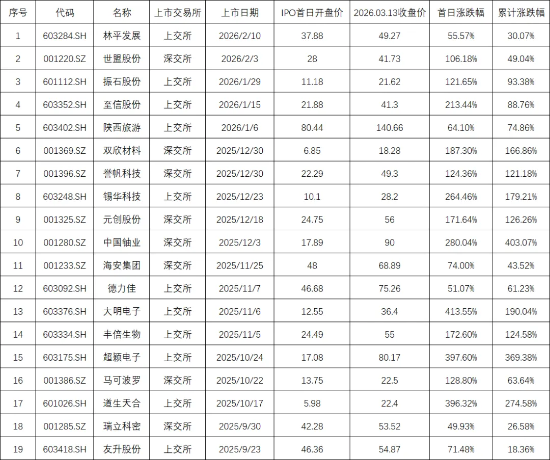 金融市场观察 2026年第10期