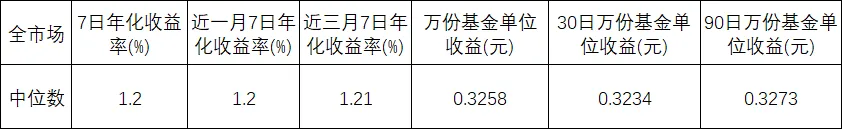 金融市场观察 2026年第10期