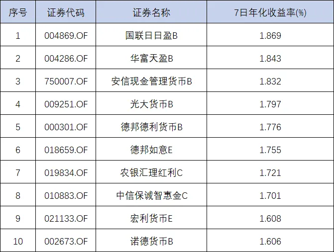 金融市场观察 2026年第10期