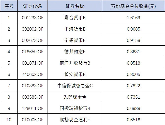 金融市场观察 2026年第10期