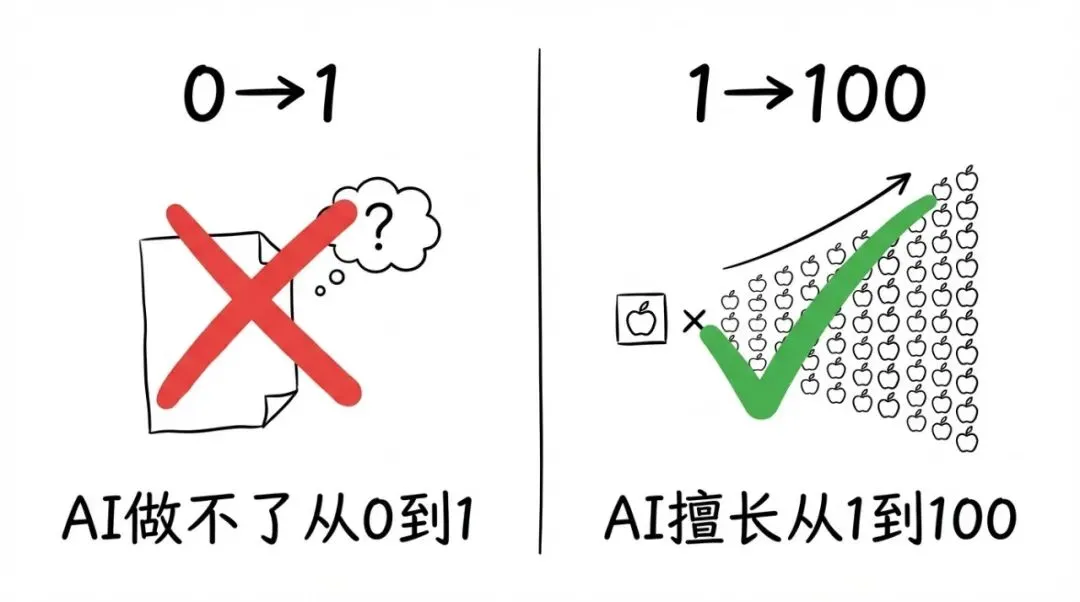 真相了!AI 获客的核心不是 AI!
