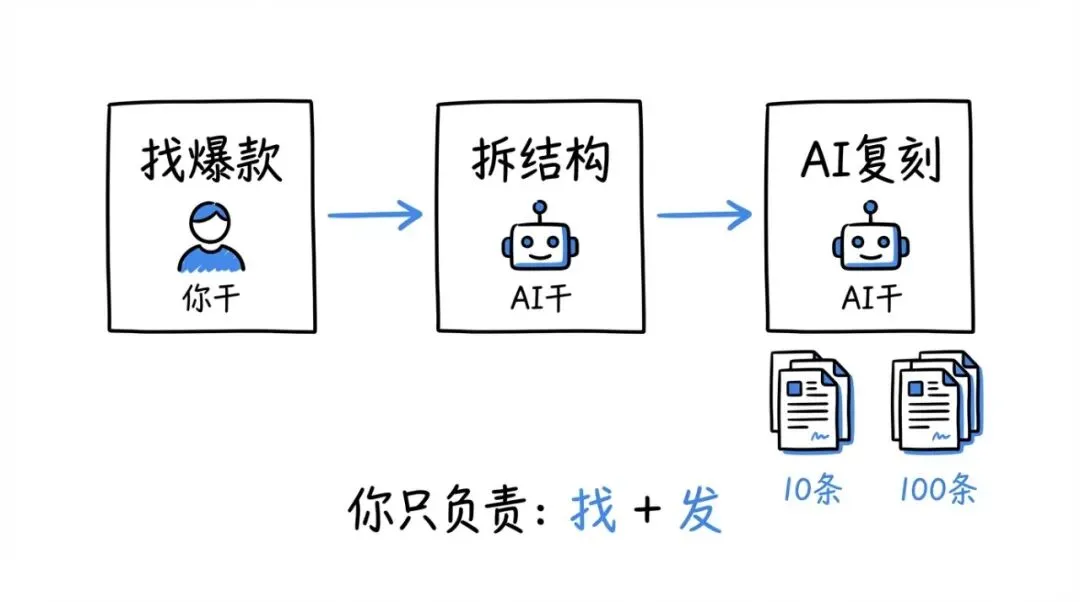 真相了!AI 获客的核心不是 AI!