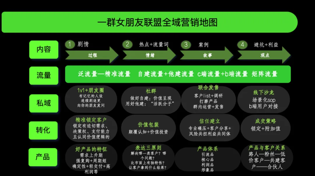 800粉单月获客1000+,低粉高变现的秘诀?