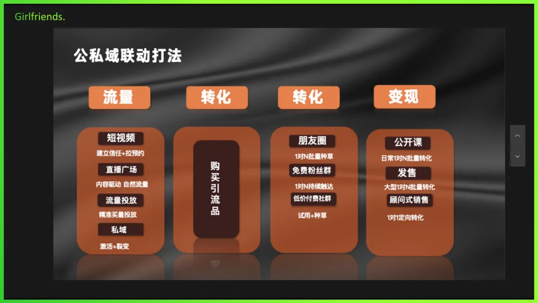 800粉单月获客1000+,低粉高变现的秘诀?