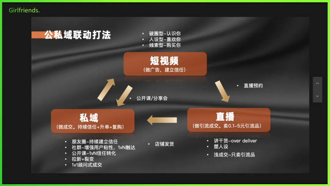 800粉单月获客1000+,低粉高变现的秘诀?