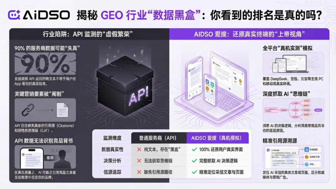 夜话复盘|GEO获客红利期:企业如何在算力竞争中夺回“定义权”?