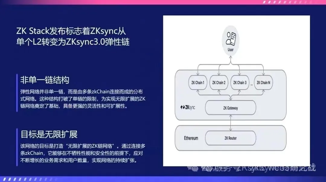 ZKsync的市场定位