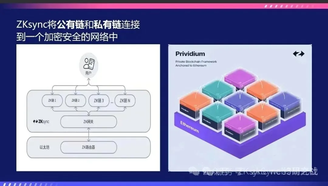 ZKsync的市场定位