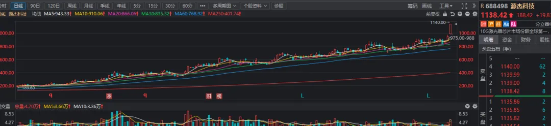市场继续跷跷板