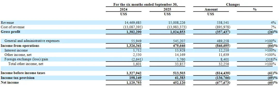 美股IPO动态 | 港股数字营销企业冲刺纳斯达克 宝施科技募资加码全球化布局