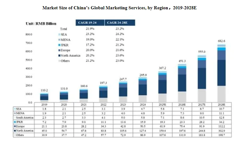 美股IPO动态 | 港股数字营销企业冲刺纳斯达克 宝施科技募资加码全球化布局