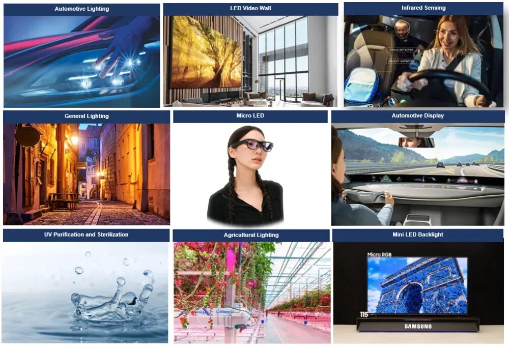 2026年LED产业5大潜力市场