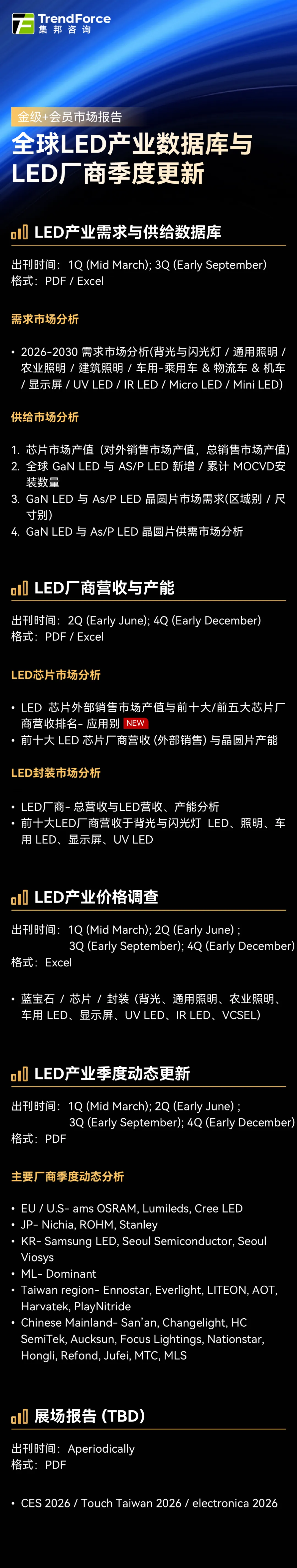 2026年LED产业5大潜力市场