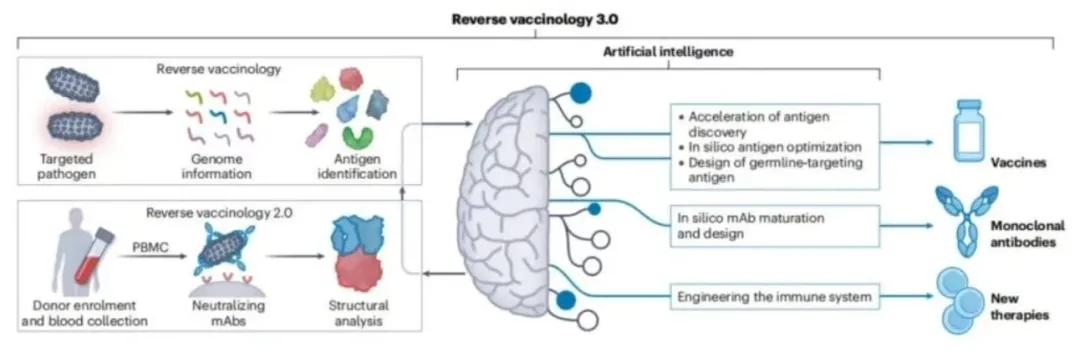 营销信息|疫苗行业资讯周刊(63)