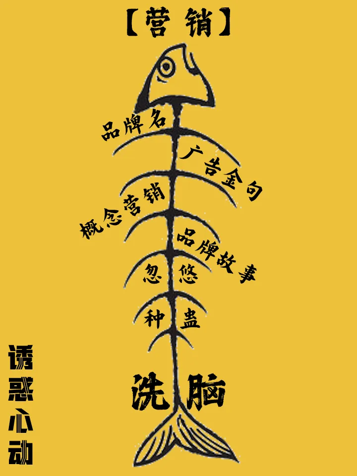 如何操作营销?让生意红火.