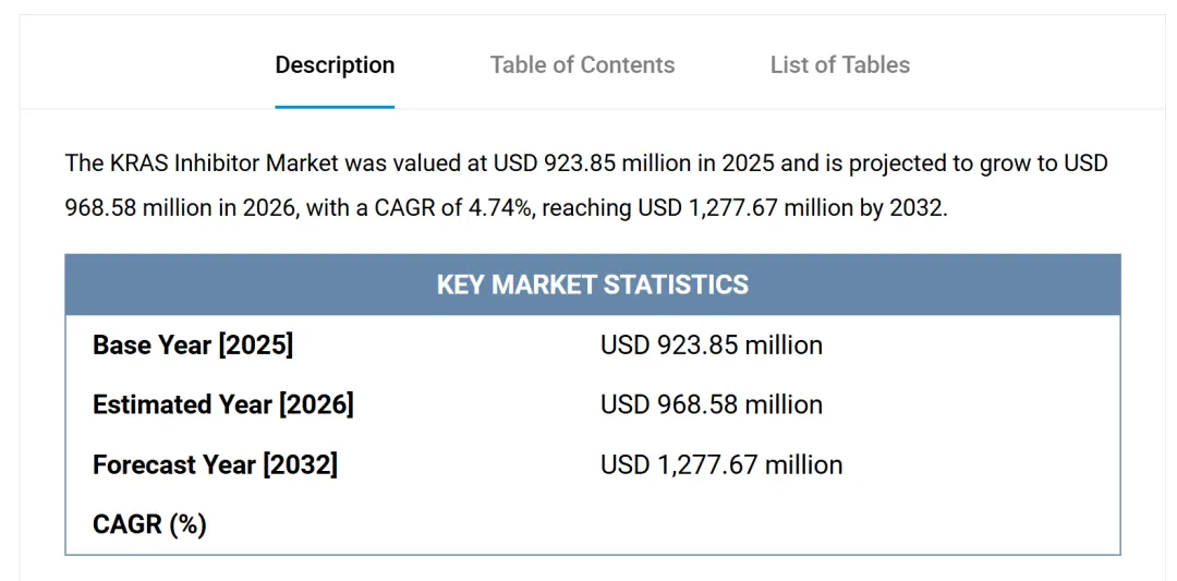 KRAS靶向治疗:市场突破90亿美元,中国力量引领全球创新
