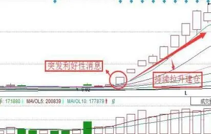 巴菲特点破A股市场:如果你买的股票在尾盘半小时“急跌”的意义是什么?看懂持股不慌