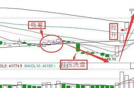 巴菲特点破A股市场:如果你买的股票在尾盘半小时“急跌”的意义是什么?看懂持股不慌