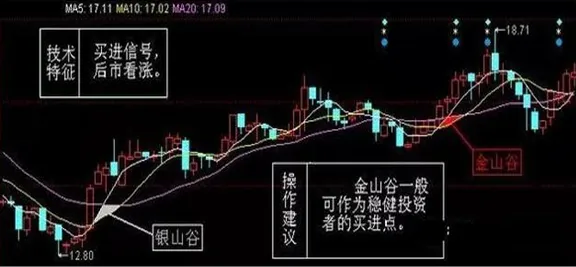 巴菲特点破A股市场:如果你买的股票在尾盘半小时“急跌”的意义是什么?看懂持股不慌