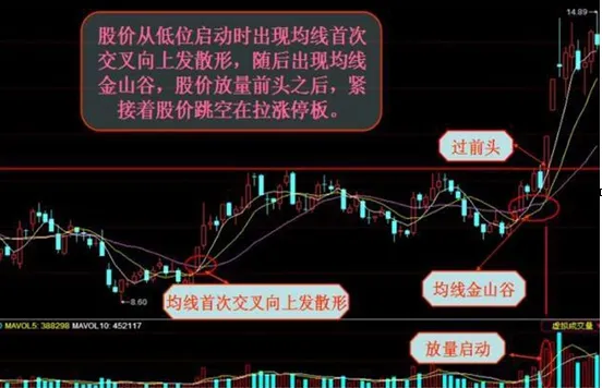 巴菲特点破A股市场:如果你买的股票在尾盘半小时“急跌”的意义是什么?看懂持股不慌