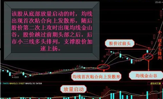 巴菲特点破A股市场:如果你买的股票在尾盘半小时“急跌”的意义是什么?看懂持股不慌