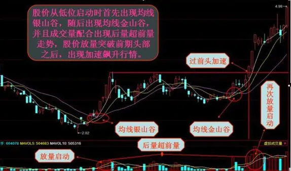 巴菲特点破A股市场:如果你买的股票在尾盘半小时“急跌”的意义是什么?看懂持股不慌