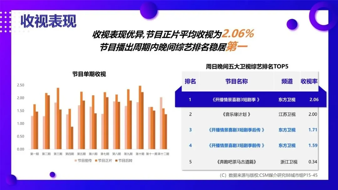 中国移动X《开播!短剧季》品牌营销案例(追剧无忧 智享生活)