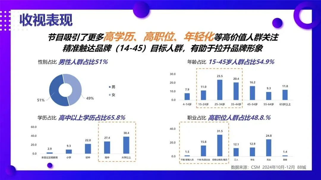 中国移动X《开播!短剧季》品牌营销案例(追剧无忧 智享生活)