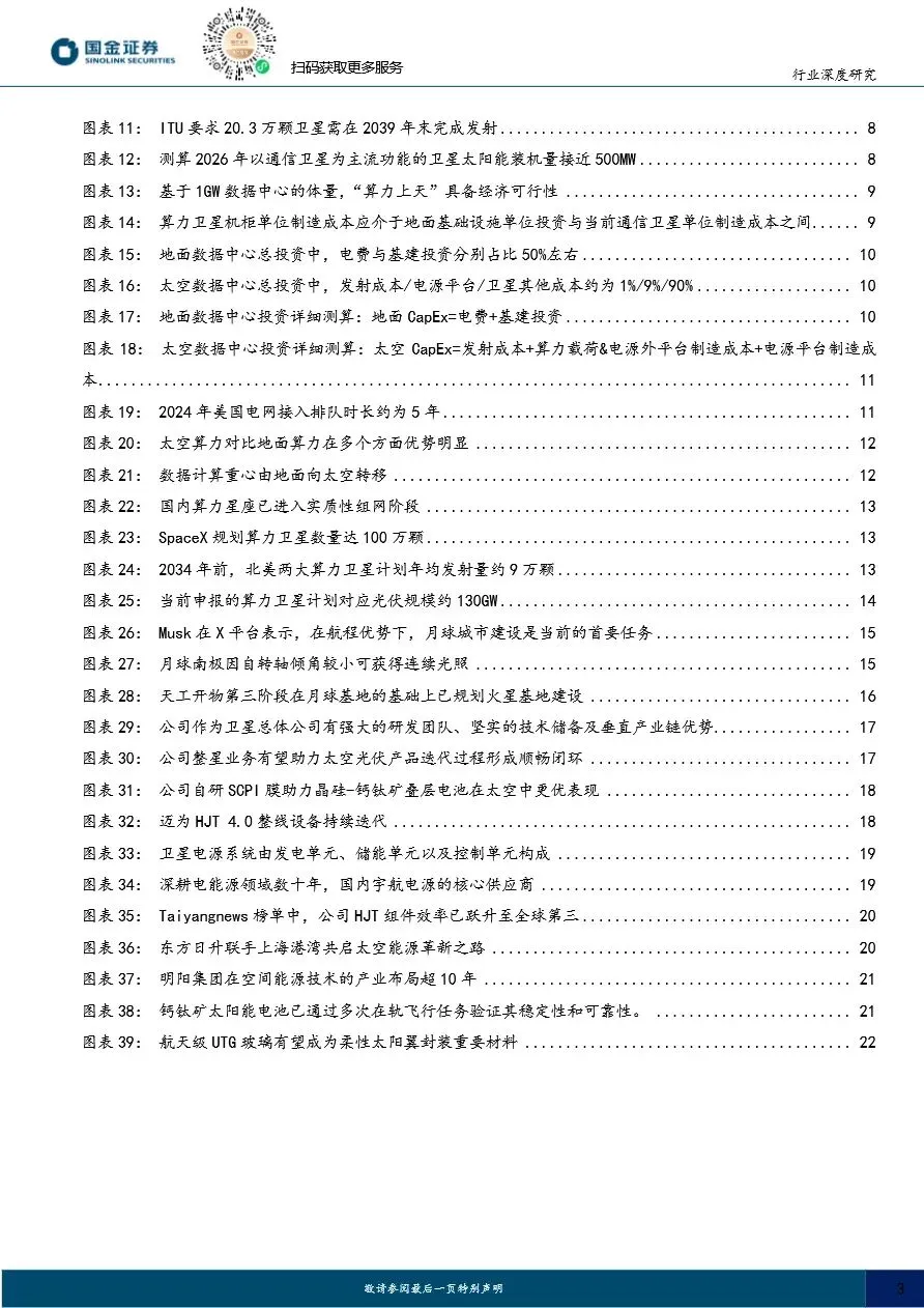 【证券研报】太空光伏专题(二)市场篇:通信奠基、算力爆发,百GW级高盈利可期