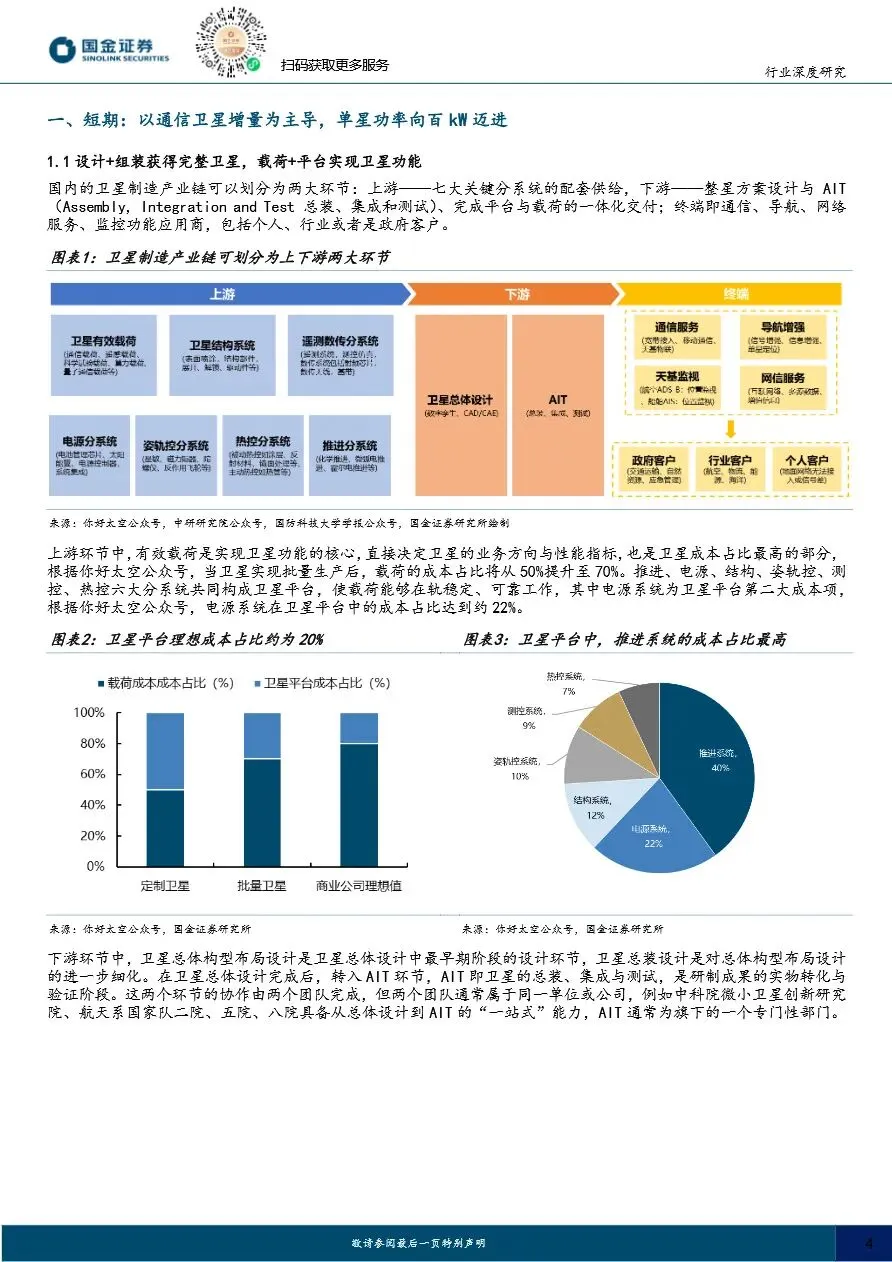 【证券研报】太空光伏专题(二)市场篇:通信奠基、算力爆发,百GW级高盈利可期