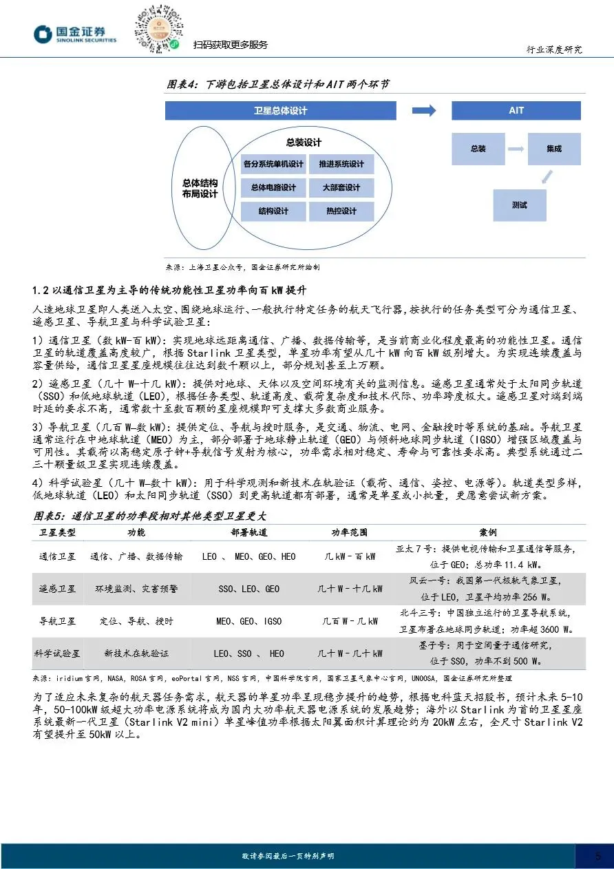 【证券研报】太空光伏专题(二)市场篇:通信奠基、算力爆发,百GW级高盈利可期