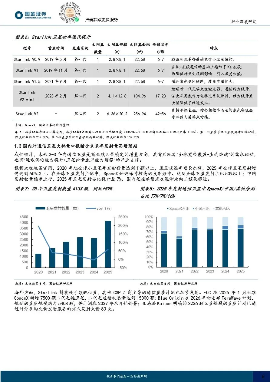 【证券研报】太空光伏专题(二)市场篇:通信奠基、算力爆发,百GW级高盈利可期