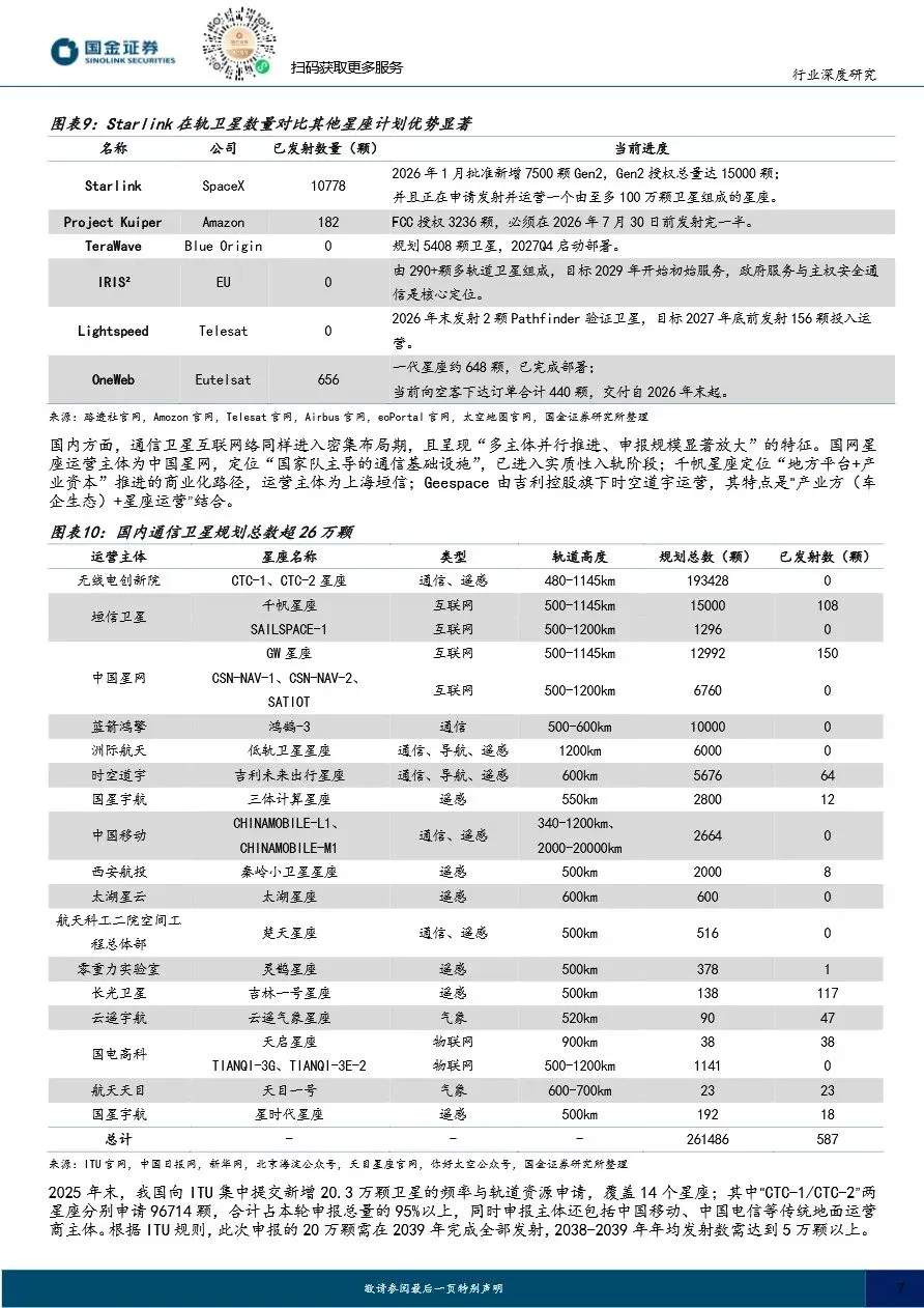 【证券研报】太空光伏专题(二)市场篇:通信奠基、算力爆发,百GW级高盈利可期