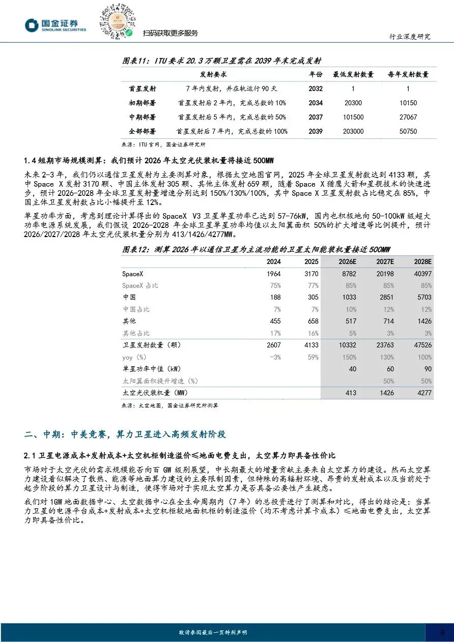 【证券研报】太空光伏专题(二)市场篇:通信奠基、算力爆发,百GW级高盈利可期