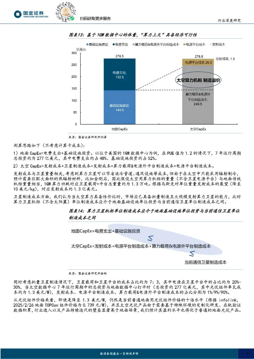 【证券研报】太空光伏专题(二)市场篇:通信奠基、算力爆发,百GW级高盈利可期