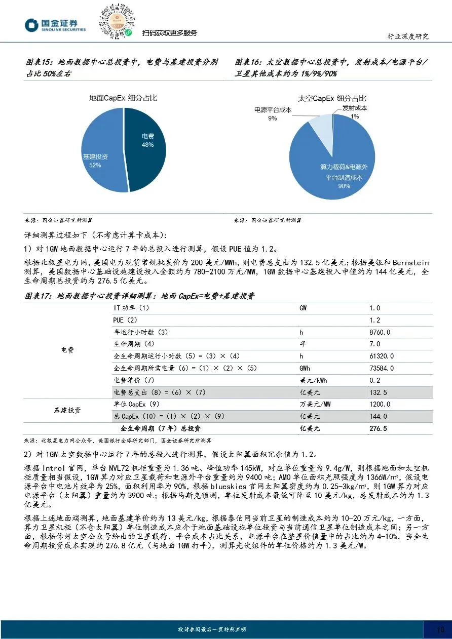 【证券研报】太空光伏专题(二)市场篇:通信奠基、算力爆发,百GW级高盈利可期