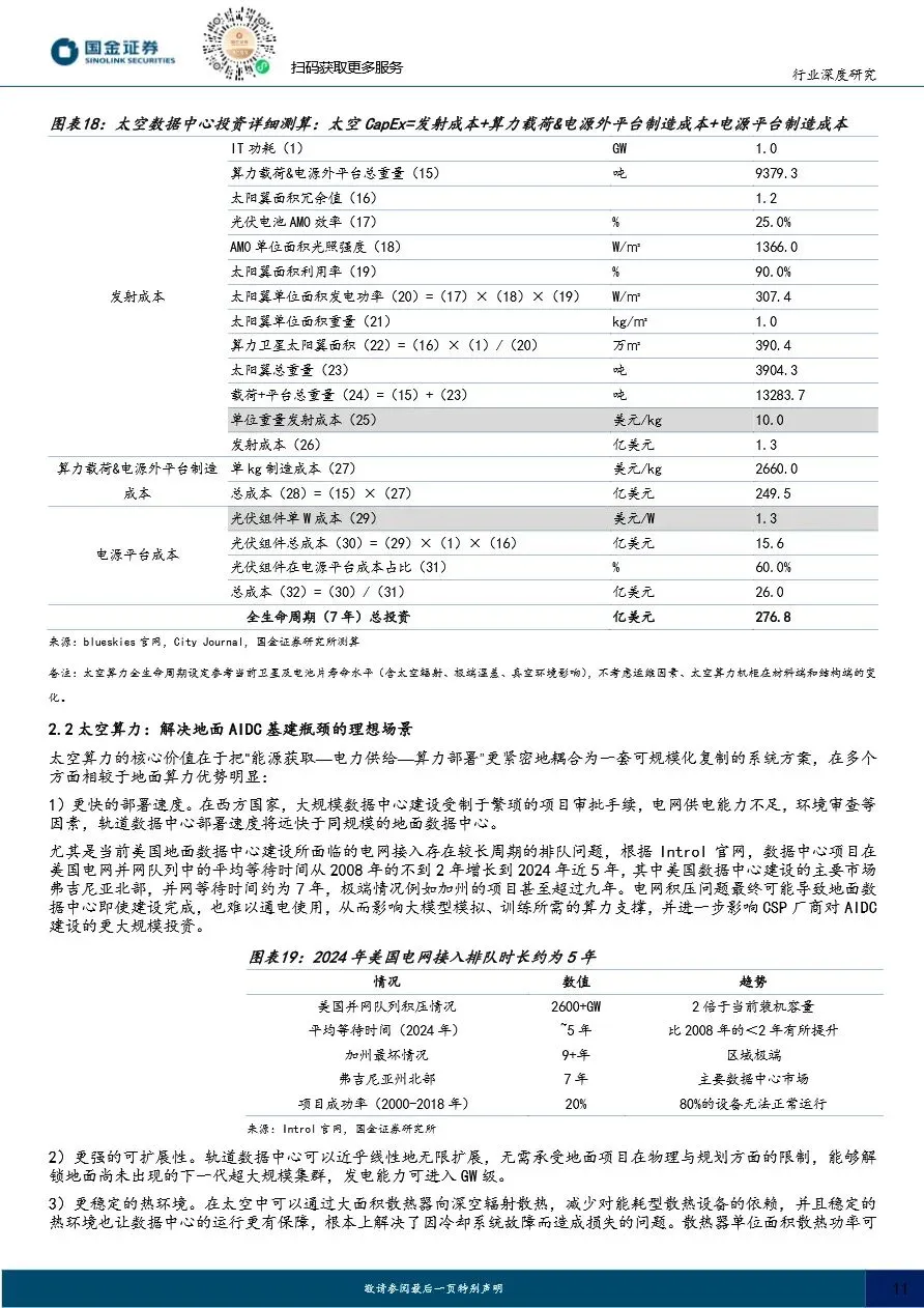 【证券研报】太空光伏专题(二)市场篇:通信奠基、算力爆发,百GW级高盈利可期