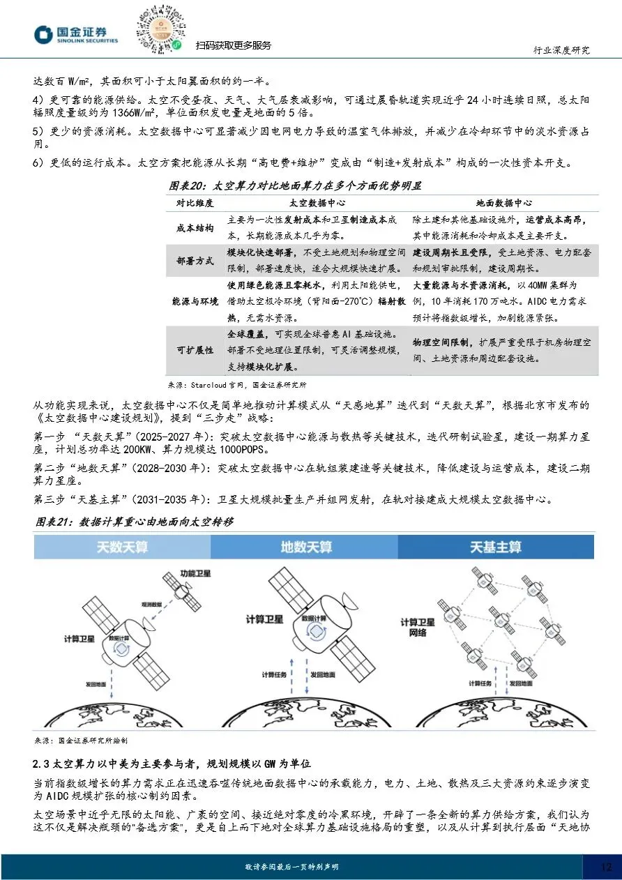 【证券研报】太空光伏专题(二)市场篇:通信奠基、算力爆发,百GW级高盈利可期
