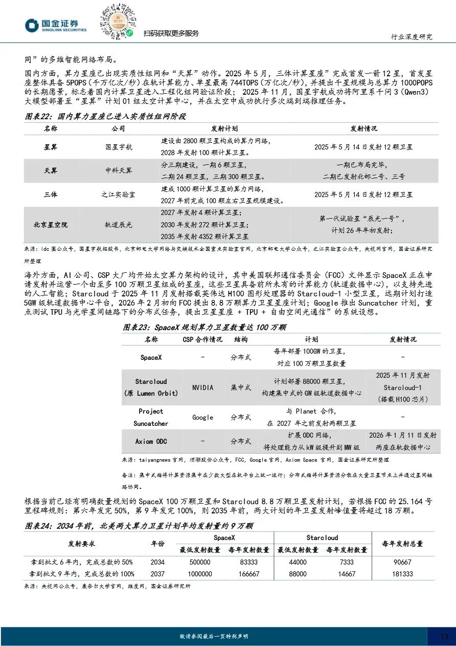 【证券研报】太空光伏专题(二)市场篇:通信奠基、算力爆发,百GW级高盈利可期