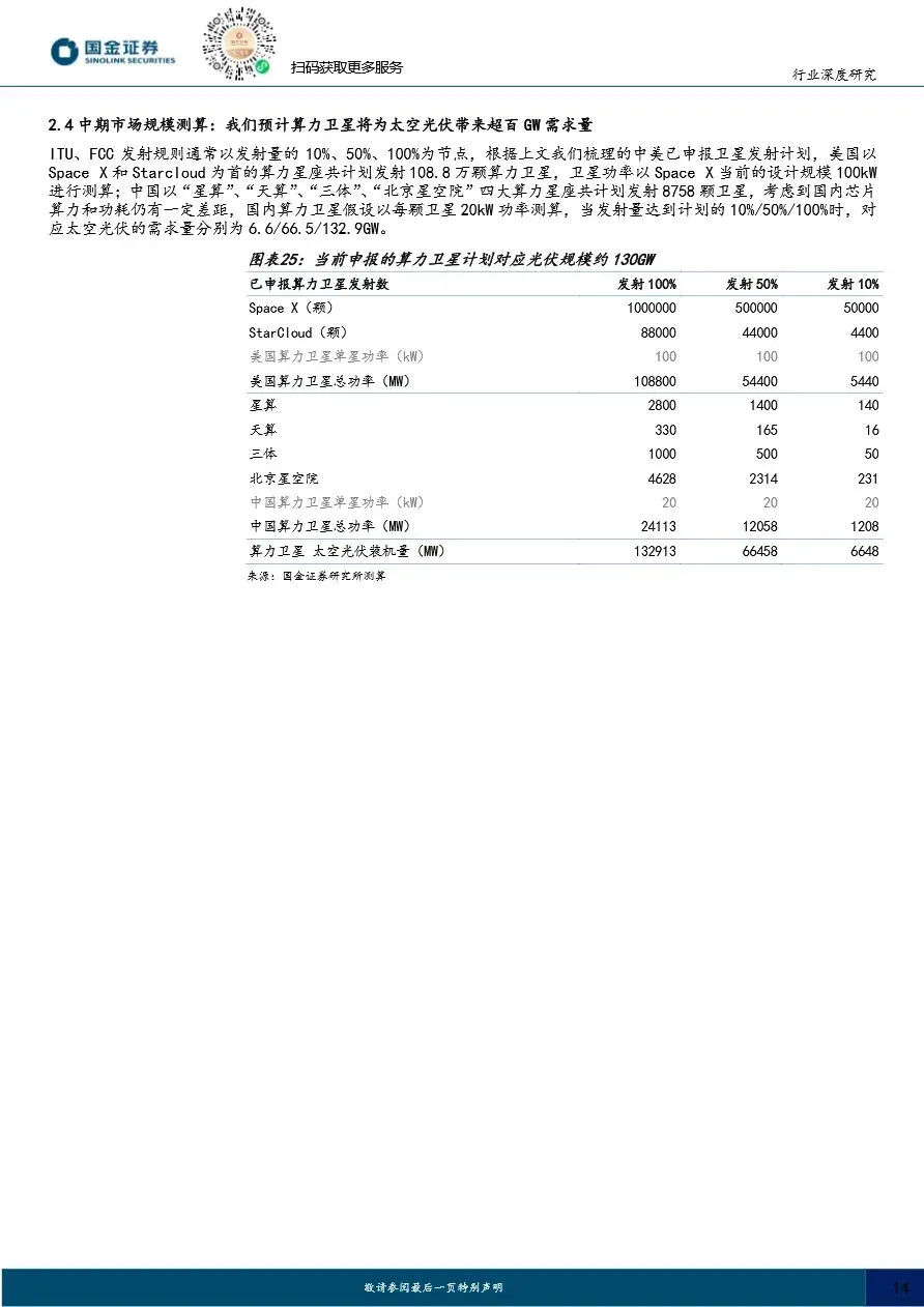 【证券研报】太空光伏专题(二)市场篇:通信奠基、算力爆发,百GW级高盈利可期