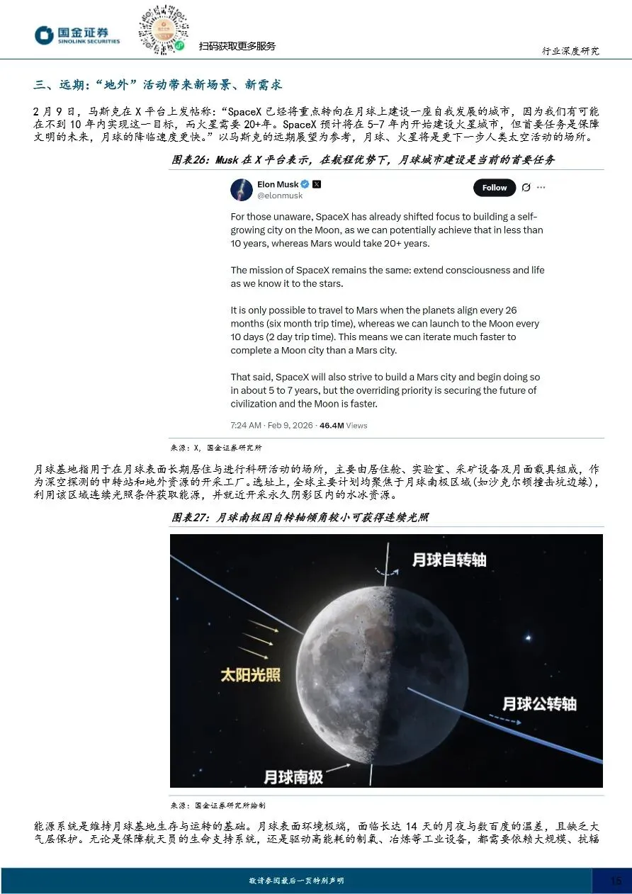 【证券研报】太空光伏专题(二)市场篇:通信奠基、算力爆发,百GW级高盈利可期