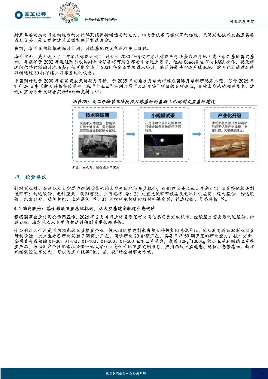 【证券研报】太空光伏专题(二)市场篇:通信奠基、算力爆发,百GW级高盈利可期