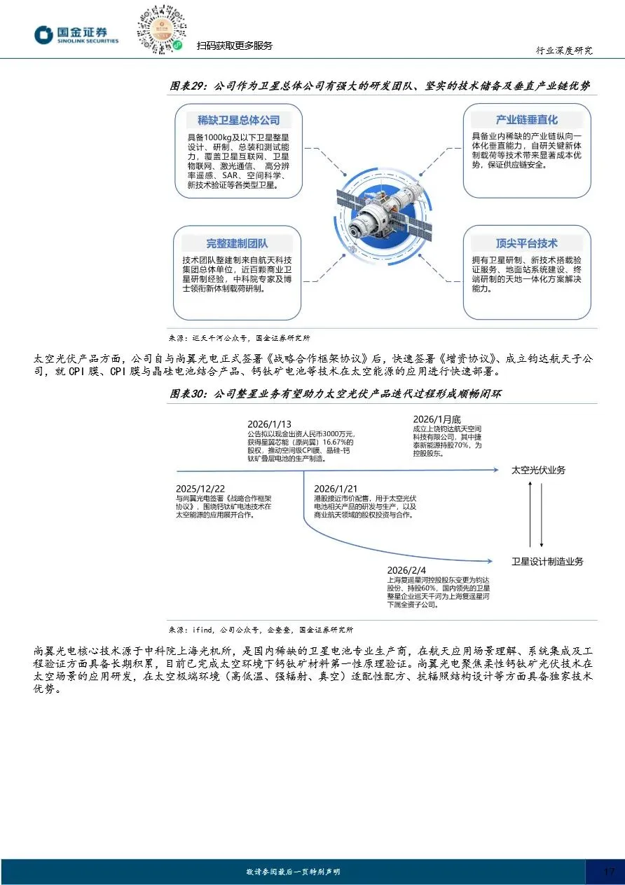 【证券研报】太空光伏专题(二)市场篇:通信奠基、算力爆发,百GW级高盈利可期
